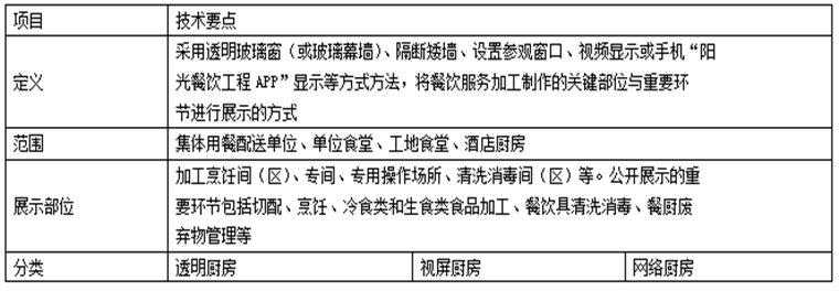 陽(yáng)光餐飲監(jiān)控安裝，安裝監(jiān)控，監(jiān)控安裝，北京年輕人科技，安防監(jiān)控，監(jiān)控公司，北京監(jiān)控安裝，北京監(jiān)控安裝，監(jiān)控安裝公司