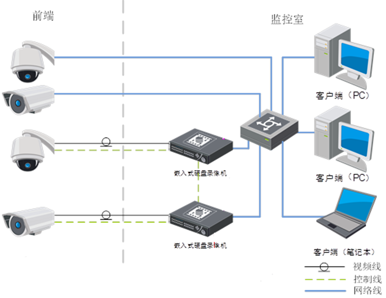 安裝監(jiān)控 ，監(jiān)控安裝，北京監(jiān)控安裝公司，幼兒園監(jiān)控系統(tǒng)幼兒園監(jiān)控安裝，幼兒園監(jiān)控方案